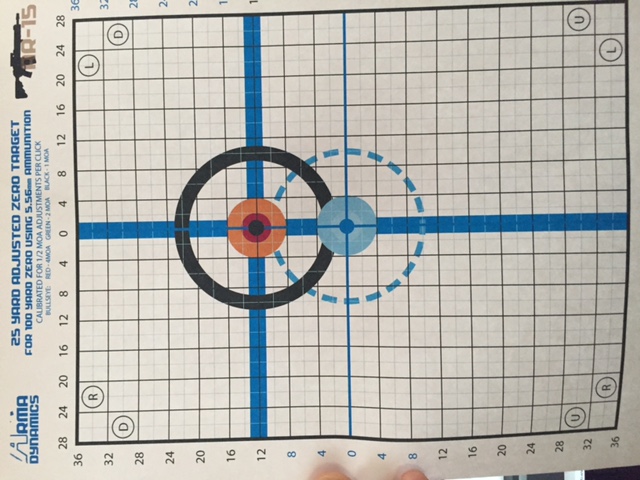 updated-zero-targets-optimized-for-red-dot-style-optics-aimpoint